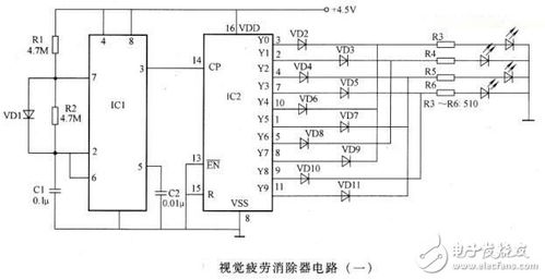 机器视觉与嵌入式系统 集成电路设计图集锦解析