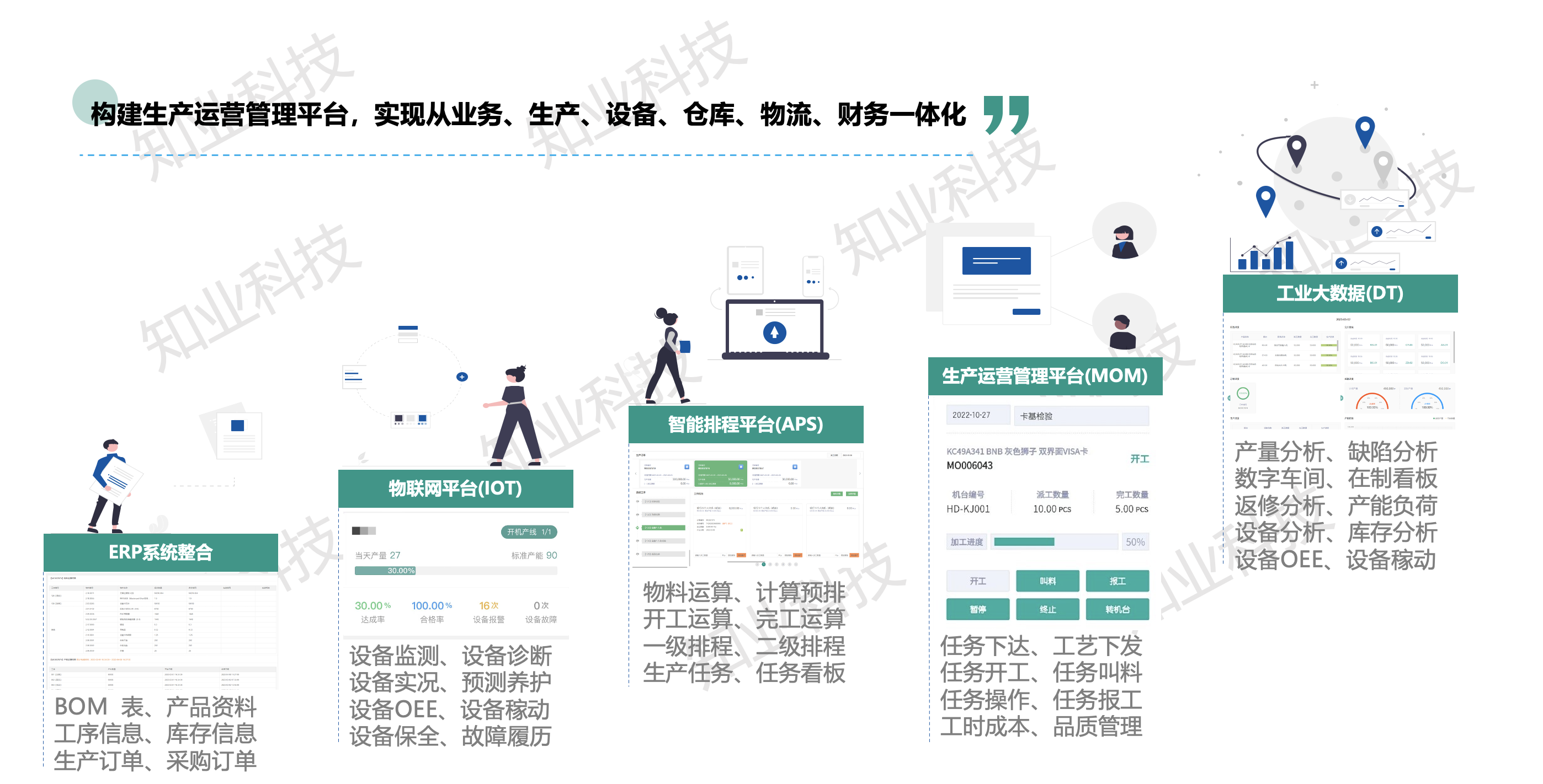 知业科技助力某大型集成电路企业 MOM数字化工厂成功案例解析